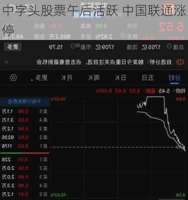 中字头股票午后活跃 中国联通涨停-第2张图片-苏希特新能源