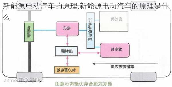 新能源电动汽车的原理,新能源电动汽车的原理是什么