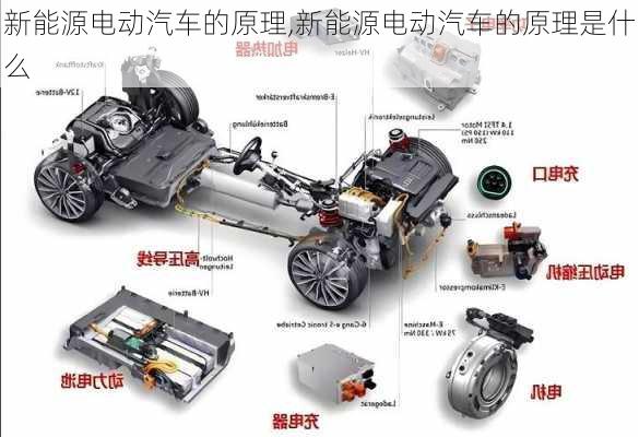 新能源电动汽车的原理,新能源电动汽车的原理是什么-第3张图片-苏希特新能源