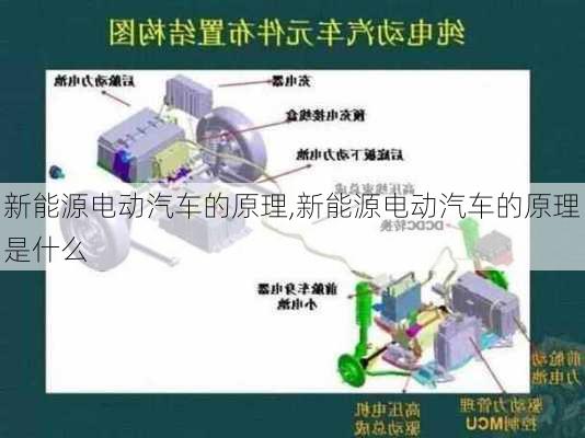 新能源电动汽车的原理,新能源电动汽车的原理是什么-第2张图片-苏希特新能源