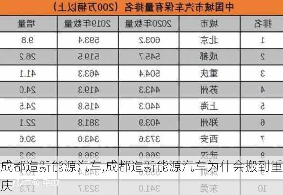 成都造新能源汽车,成都造新能源汽车为什会搬到重庆-第3张图片-苏希特新能源