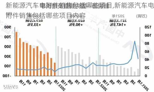 新能源汽车电附件销售包括哪些项目,新能源汽车电附件销售包括哪些项目内容-第3张图片-苏希特新能源