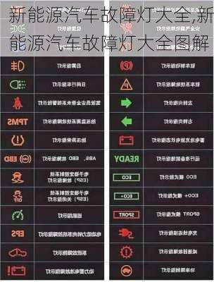 新能源汽车故障灯大全,新能源汽车故障灯大全图解