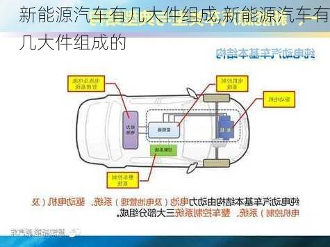 新能源汽车有几大件组成,新能源汽车有几大件组成的