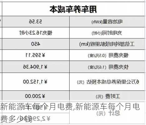 新能源车每个月电费,新能源车每个月电费多少钱