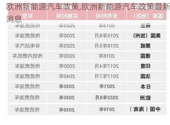 欧洲新能源汽车政策,欧洲新能源汽车政策最新消息-第2张图片-苏希特新能源