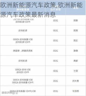 欧洲新能源汽车政策,欧洲新能源汽车政策最新消息