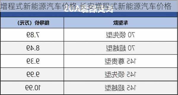 增程式新能源汽车价格,长安增程式新能源汽车价格-第2张图片-苏希特新能源