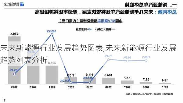 未来新能源行业发展趋势图表,未来新能源行业发展趋势图表分析