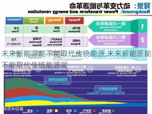 未来新能源能不能取代传统能源,未来新能源能不能取代传统能源呢-第3张图片-苏希特新能源