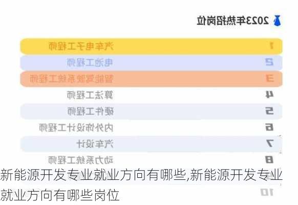 新能源开发专业就业方向有哪些,新能源开发专业就业方向有哪些岗位