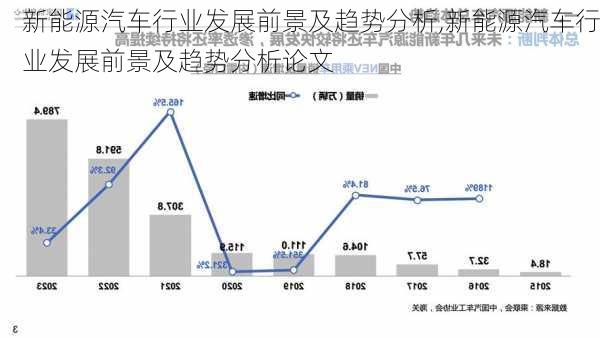 新能源汽车行业发展前景及趋势分析,新能源汽车行业发展前景及趋势分析论文