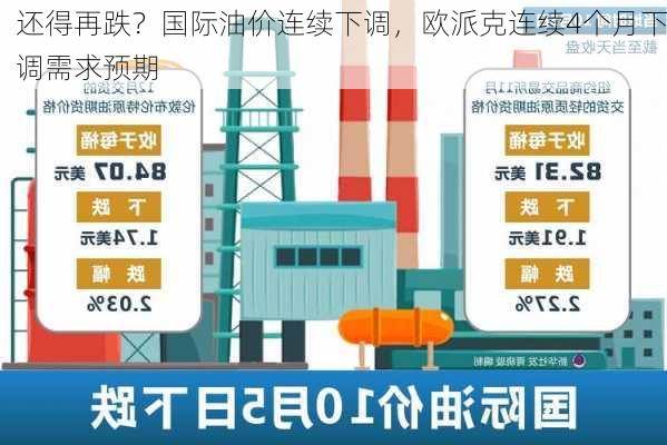 还得再跌？国际油价连续下调，欧派克连续4个月下调需求预期-第3张图片-苏希特新能源