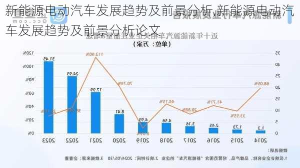 新能源电动汽车发展趋势及前景分析,新能源电动汽车发展趋势及前景分析论文