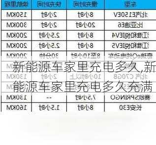 新能源车家里充电多久,新能源车家里充电多久充满