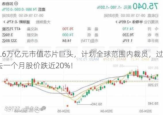 1.6万亿元市值芯片巨头，计划全球范围内裁员，过去一个月股价跌近20%！-第1张图片-苏希特新能源