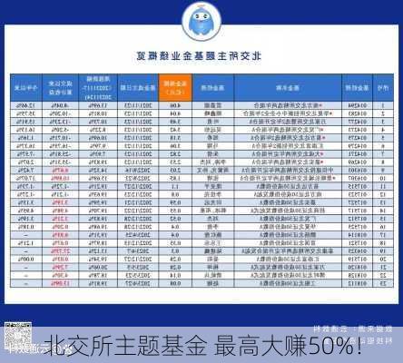 北交所主题基金 最高大赚50%！-第2张图片-苏希特新能源