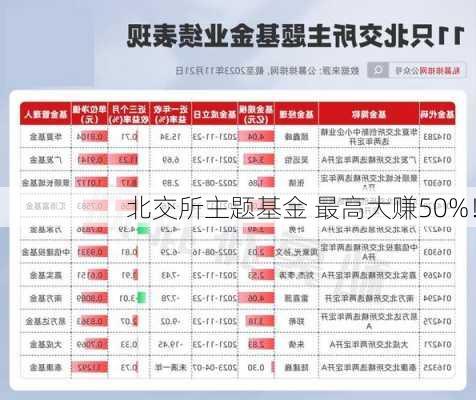 北交所主题基金 最高大赚50%！-第3张图片-苏希特新能源