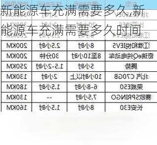 新能源车充满需要多久,新能源车充满需要多久时间