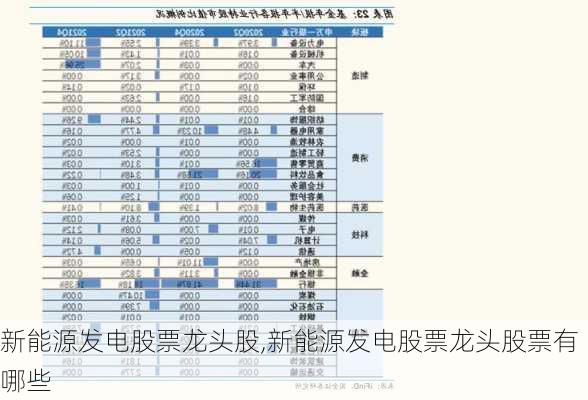 新能源发电股票龙头股,新能源发电股票龙头股票有哪些-第1张图片-苏希特新能源