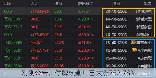 刚刚公告，停牌核查！已大涨752.78%-第2张图片-苏希特新能源