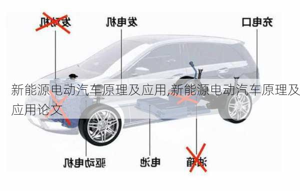 新能源电动汽车原理及应用,新能源电动汽车原理及应用论文-第2张图片-苏希特新能源