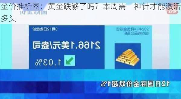 金价推析图：黄金跌够了吗？本周需一神针才能激活多头-第2张图片-苏希特新能源