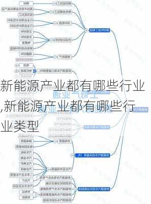 新能源产业都有哪些行业,新能源产业都有哪些行业类型