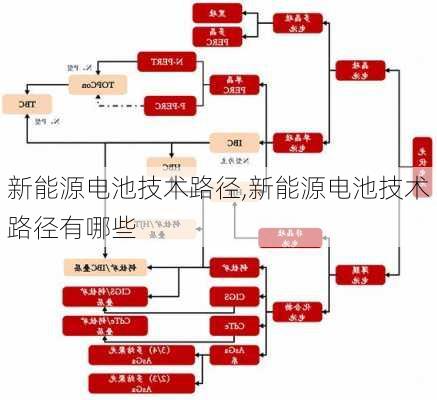 新能源电池技术路径,新能源电池技术路径有哪些-第1张图片-苏希特新能源