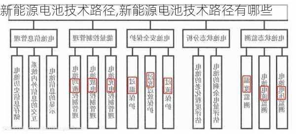 新能源电池技术路径,新能源电池技术路径有哪些-第2张图片-苏希特新能源