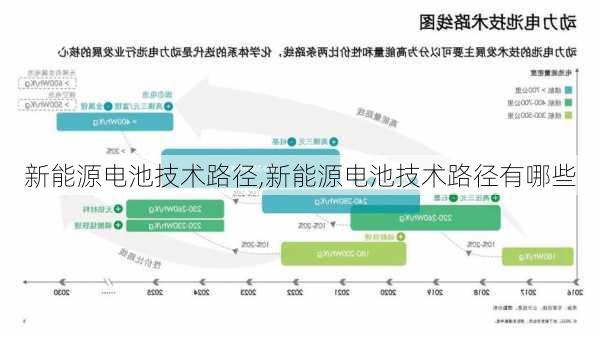 新能源电池技术路径,新能源电池技术路径有哪些-第3张图片-苏希特新能源