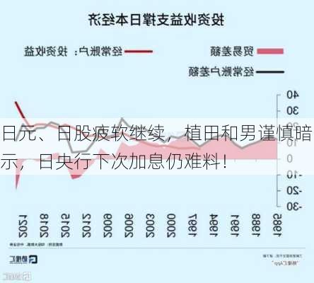 日元、日股疲软继续，植田和男谨慎暗示，日央行下次加息仍难料！-第1张图片-苏希特新能源