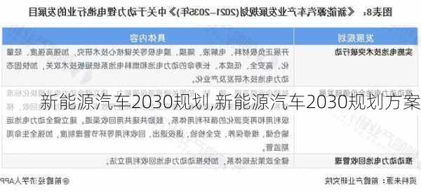 新能源汽车2030规划,新能源汽车2030规划方案