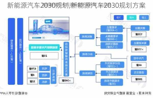 新能源汽车2030规划,新能源汽车2030规划方案-第3张图片-苏希特新能源