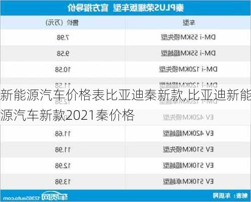 新能源汽车价格表比亚迪秦新款,比亚迪新能源汽车新款2021秦价格