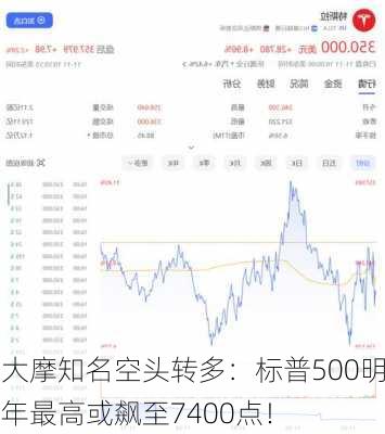 大摩知名空头转多：标普500明年最高或飙至7400点！-第1张图片-苏希特新能源