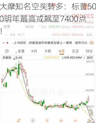 大摩知名空头转多：标普500明年最高或飙至7400点！-第3张图片-苏希特新能源