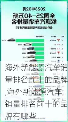 海外新能源汽车销量排名前十的品牌,海外新能源汽车销量排名前十的品牌有哪些