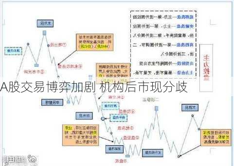 A股交易博弈加剧 机构后市现分歧-第2张图片-苏希特新能源