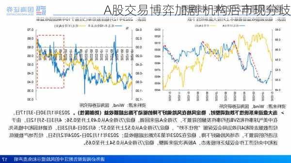 A股交易博弈加剧 机构后市现分歧-第3张图片-苏希特新能源