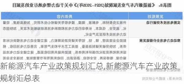 新能源汽车产业政策规划汇总,新能源汽车产业政策规划汇总表