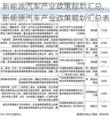 新能源汽车产业政策规划汇总,新能源汽车产业政策规划汇总表-第2张图片-苏希特新能源