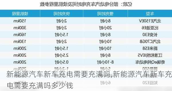 新能源汽车新车充电需要充满吗,新能源汽车新车充电需要充满吗多少钱