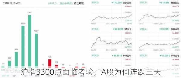 沪指3300点面临考验，A股为何连跌三天-第3张图片-苏希特新能源