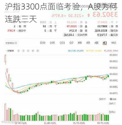 沪指3300点面临考验，A股为何连跌三天