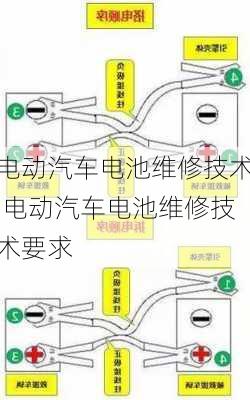 电动汽车电池维修技术,电动汽车电池维修技术要求