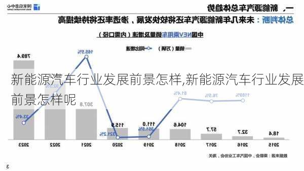 新能源汽车行业发展前景怎样,新能源汽车行业发展前景怎样呢-第1张图片-苏希特新能源