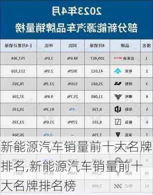 新能源汽车销量前十大名牌排名,新能源汽车销量前十大名牌排名榜-第2张图片-苏希特新能源