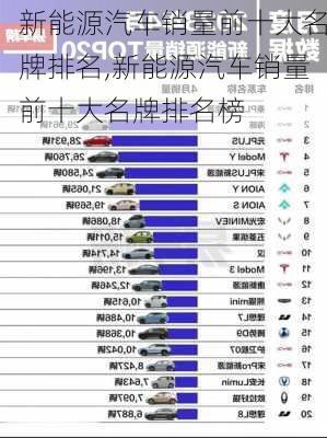 新能源汽车销量前十大名牌排名,新能源汽车销量前十大名牌排名榜-第3张图片-苏希特新能源