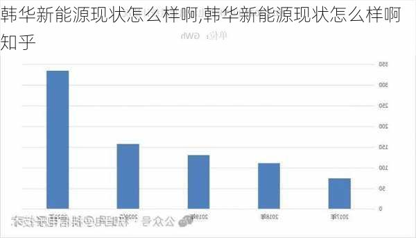 韩华新能源现状怎么样啊,韩华新能源现状怎么样啊知乎-第1张图片-苏希特新能源